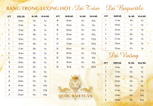 Bảng Tổng Trọng Lượng Đá Tròn - Đá Vuông - Đá Baguettle